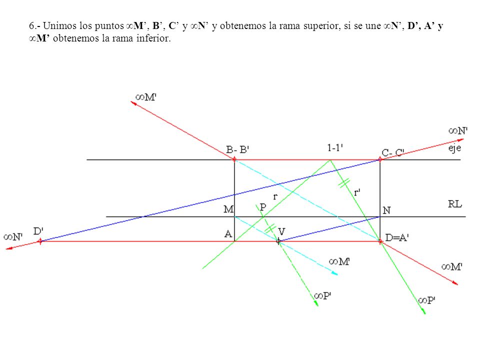 6.- Unimos los puntos ∞M’, B’, C’ y ∞N’ y obtenemos la rama superior, si se une ∞N’, D’, A’ y ∞M’ obtenemos la rama inferior.