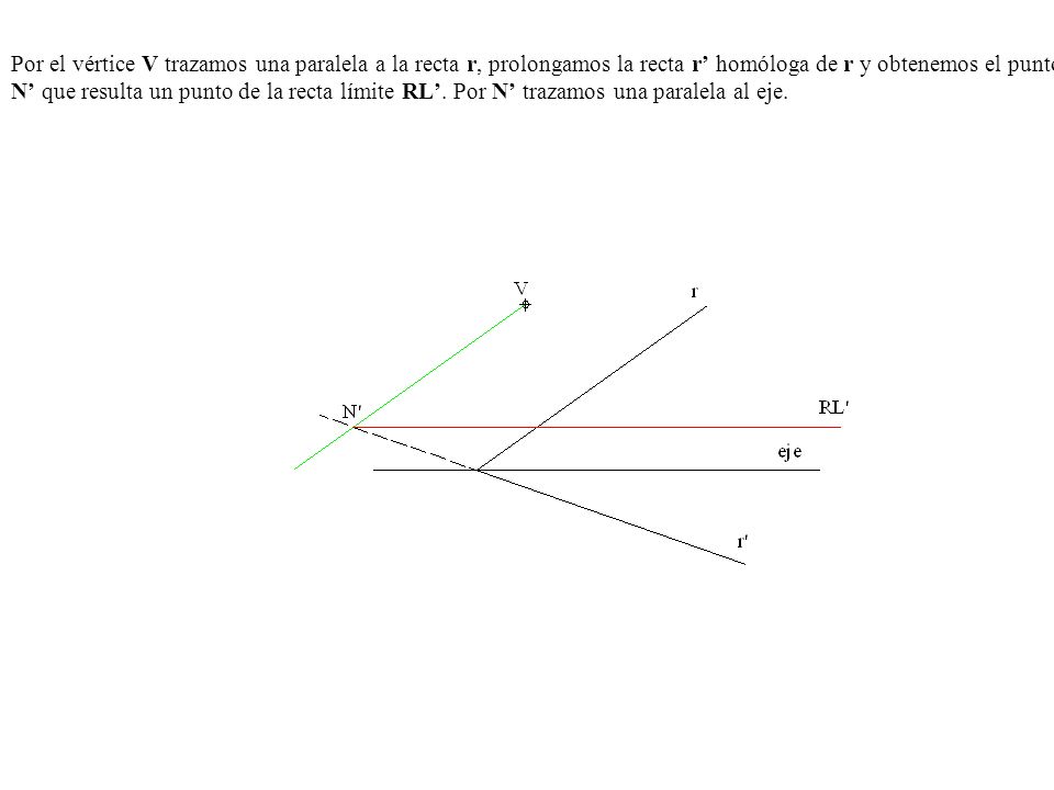 Por el vértice V trazamos una paralela a la recta r, prolongamos la recta r’ homóloga de r y obtenemos el punto N’ que resulta un punto de la recta límite RL’.