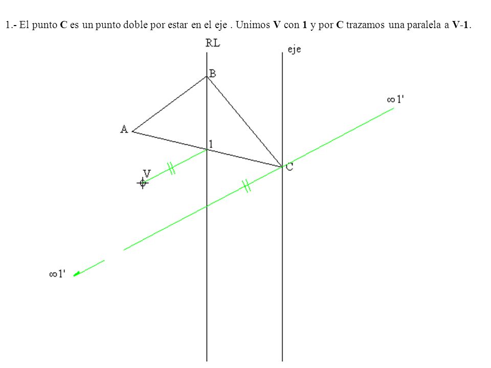 1. - El punto C es un punto doble por estar en el eje