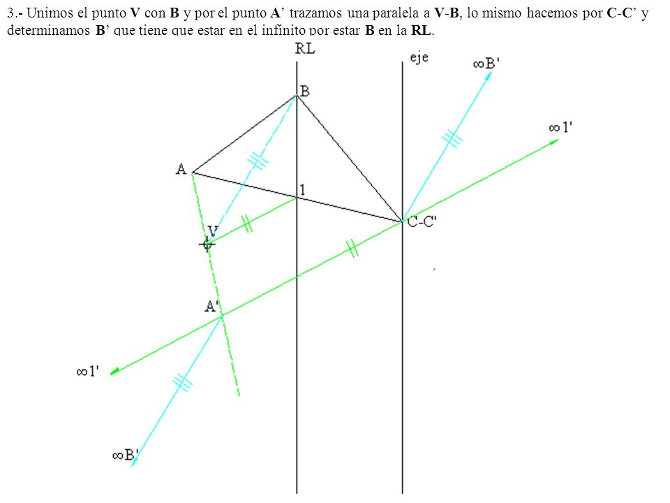 3.- Unimos el punto V con B y por el punto A’ trazamos una paralela a V-B, lo mismo hacemos por C-C’ y determinamos B’ que tiene que estar en el infinito por estar B en la RL.