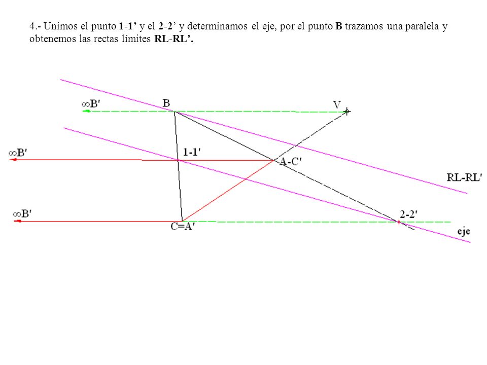 4.- Unimos el punto 1-1’ y el 2-2’ y determinamos el eje, por el punto B trazamos una paralela y obtenemos las rectas límites RL-RL’.