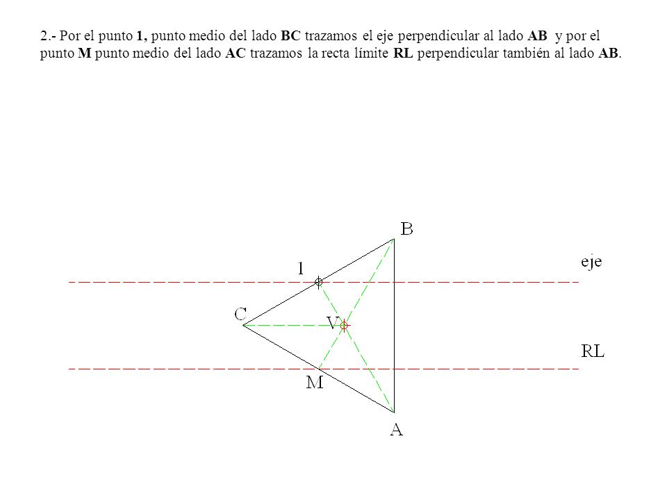 2.- Por el punto 1, punto medio del lado BC trazamos el eje perpendicular al lado AB y por el punto M punto medio del lado AC trazamos la recta límite RL perpendicular también al lado AB.