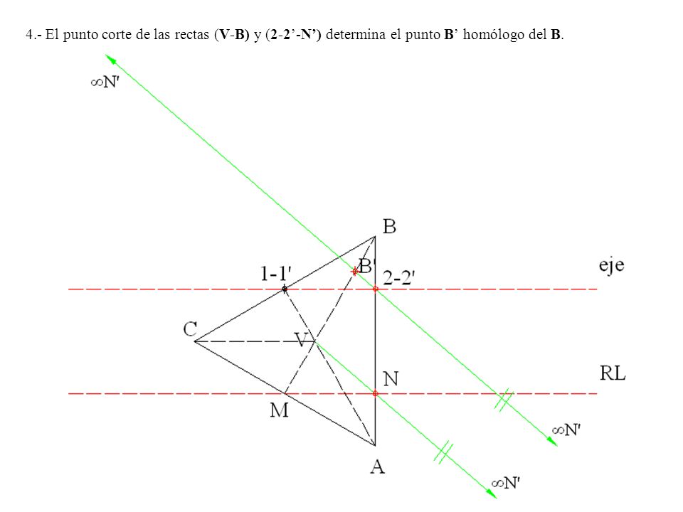 4.- El punto corte de las rectas (V-B) y (2-2’-N’) determina el punto B’ homólogo del B.