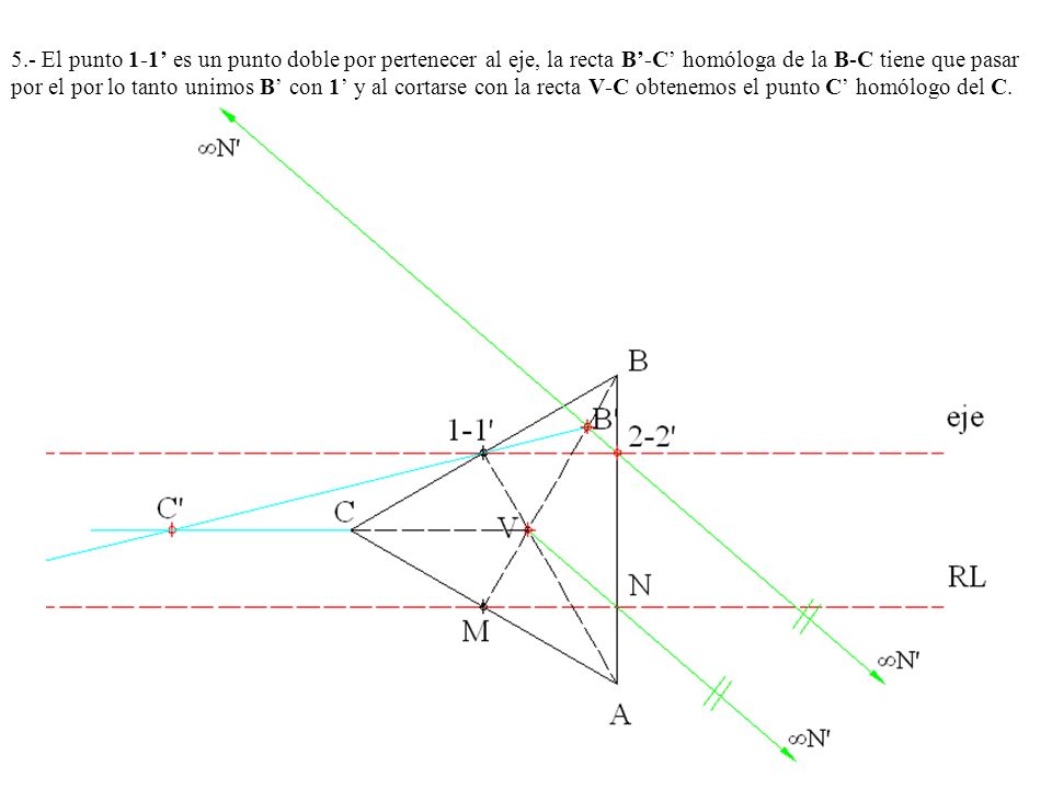 5.- El punto 1-1’ es un punto doble por pertenecer al eje, la recta B’-C’ homóloga de la B-C tiene que pasar por el por lo tanto unimos B’ con 1’ y al cortarse con la recta V-C obtenemos el punto C’ homólogo del C.