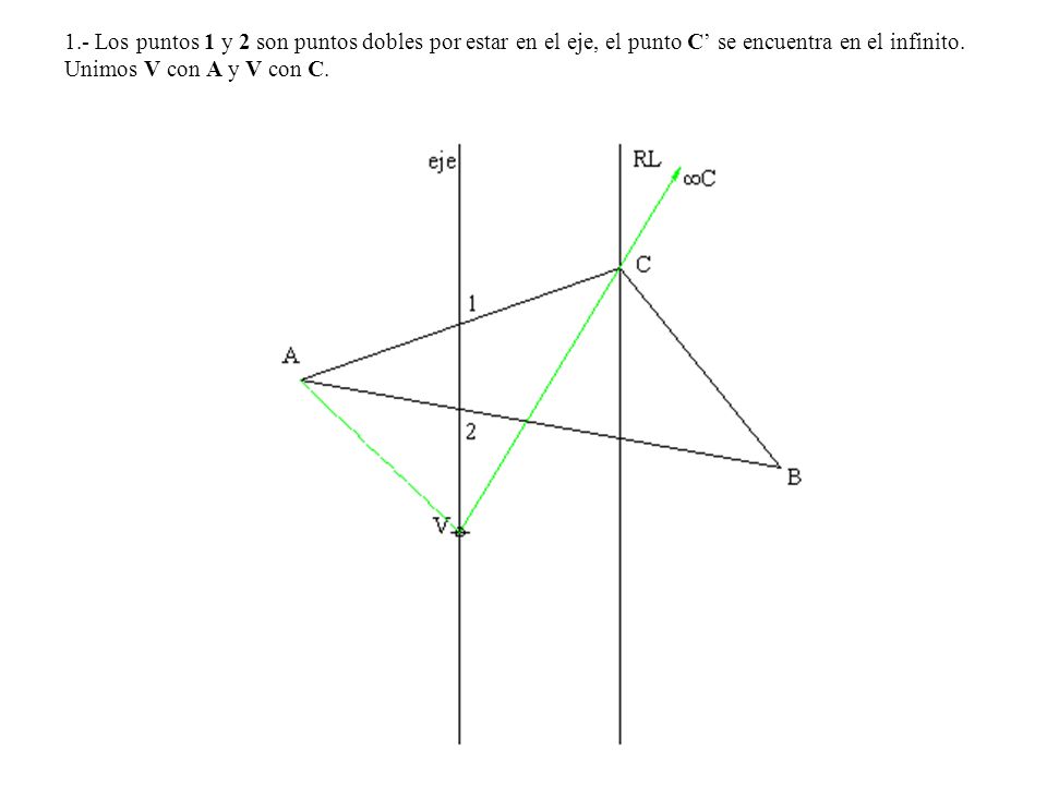 1.- Los puntos 1 y 2 son puntos dobles por estar en el eje, el punto C’ se encuentra en el infinito.