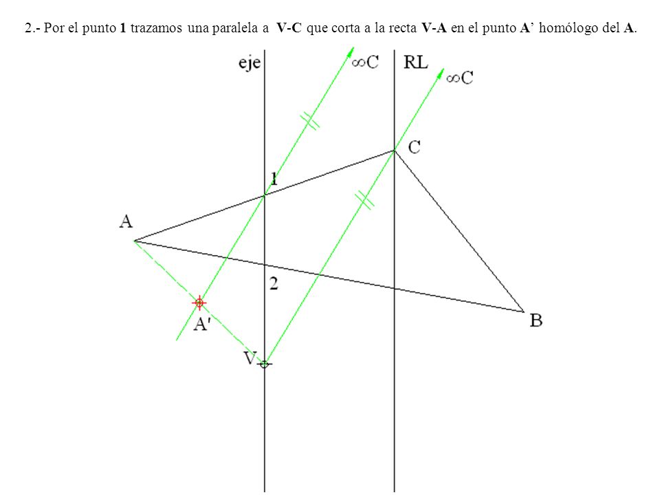2.- Por el punto 1 trazamos una paralela a V-C que corta a la recta V-A en el punto A’ homólogo del A.