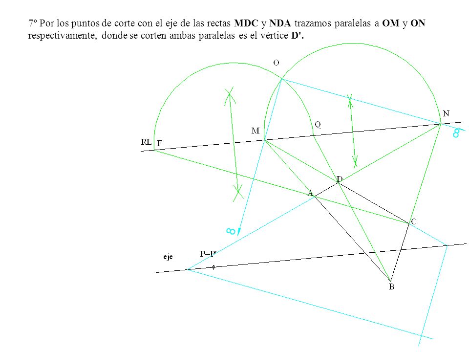 7º Por los puntos de corte con el eje de las rectas MDC y NDA trazamos paralelas a OM y ON respectivamente, donde se corten ambas paralelas es el vértice D .