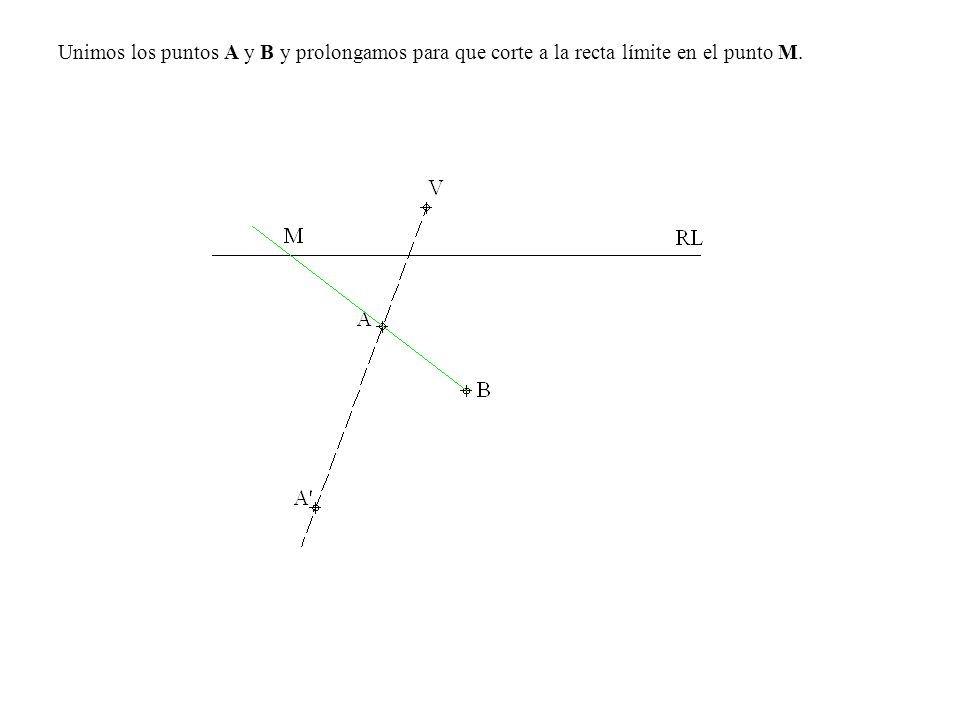 Unimos los puntos A y B y prolongamos para que corte a la recta límite en el punto M.