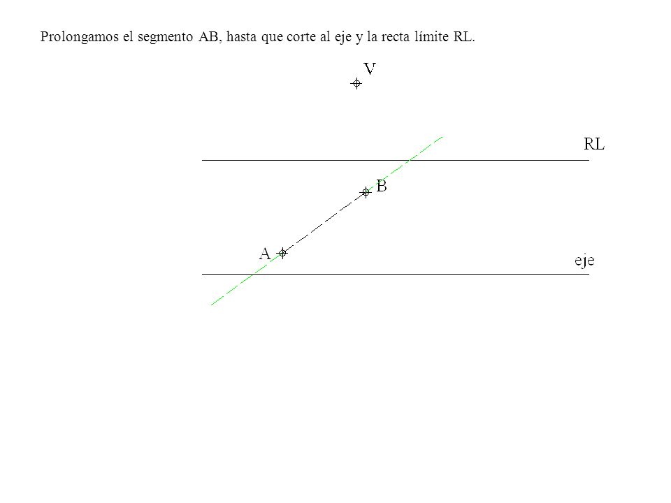 Prolongamos el segmento AB, hasta que corte al eje y la recta límite RL.