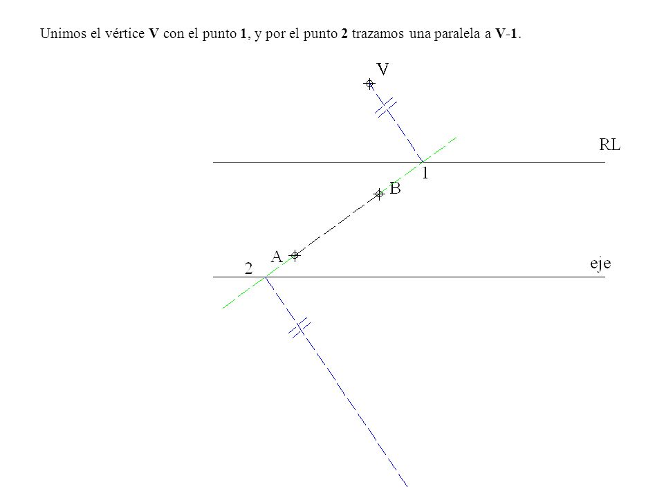 Unimos el vértice V con el punto 1, y por el punto 2 trazamos una paralela a V-1.