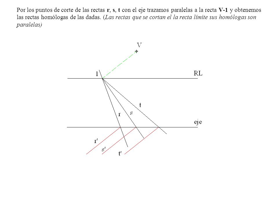 Por los puntos de corte de las rectas r, s, t con el eje trazamos paralelas a la recta V-1 y obtenemos las rectas homólogas de las dadas.