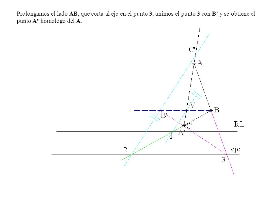 Prolongamos el lado AB, que corta al eje en el punto 3, unimos el punto 3 con B’ y se obtiene el punto A’ homólogo del A.