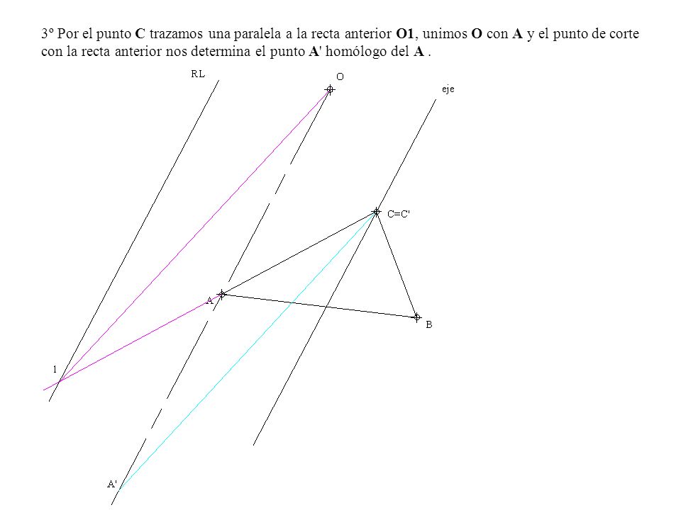 3º Por el punto C trazamos una paralela a la recta anterior O1, unimos O con A y el punto de corte con la recta anterior nos determina el punto A homólogo del A .