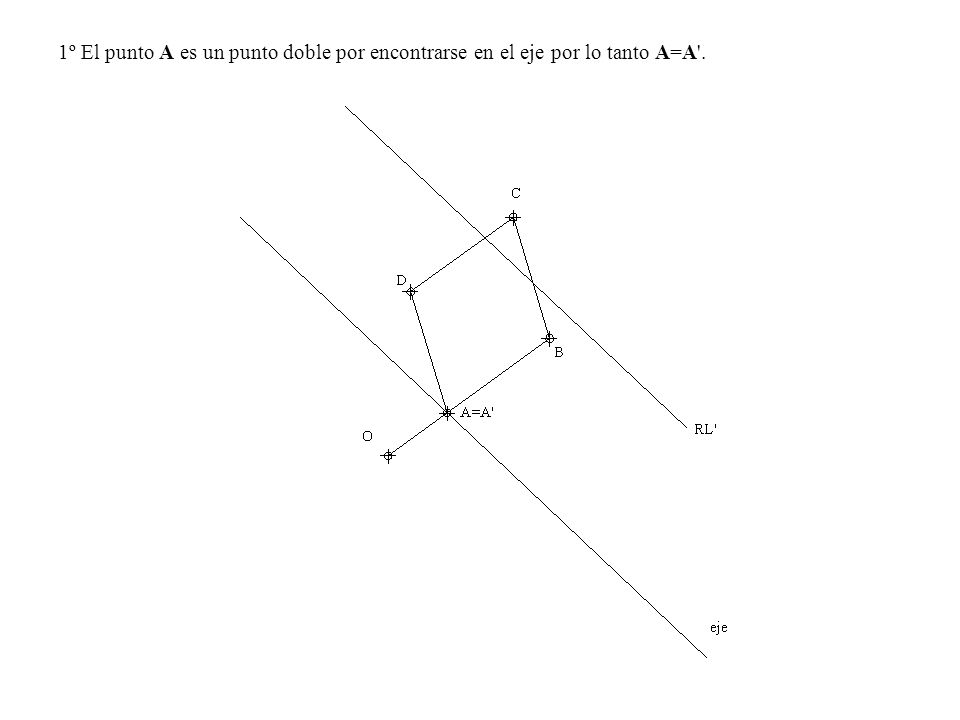 1º El punto A es un punto doble por encontrarse en el eje por lo tanto A=A .