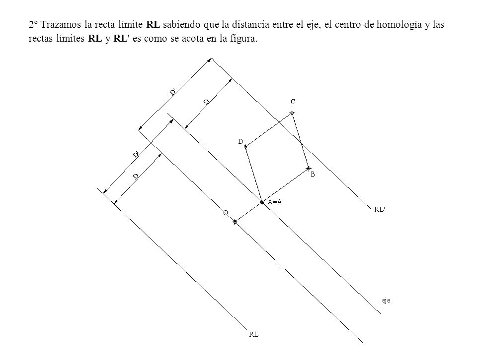 2º Trazamos la recta límite RL sabiendo que la distancia entre el eje, el centro de homología y las rectas límites RL y RL es como se acota en la figura.