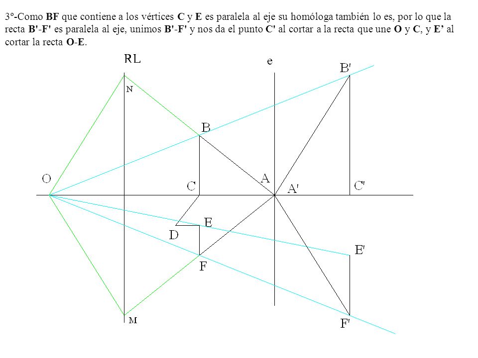 3º-Como BF que contiene a los vértices C y E es paralela al eje su homóloga también lo es, por lo que la recta B -F es paralela al eje, unimos B -F y nos da el punto C al cortar a la recta que une O y C, y E’ al cortar la recta O-E.