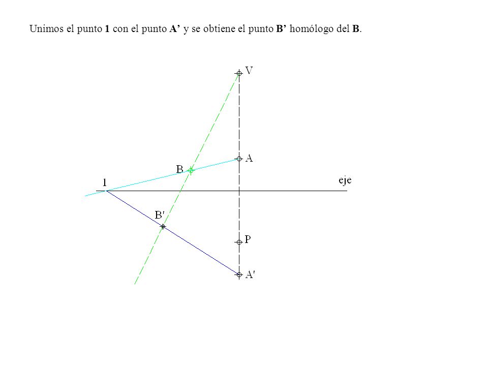 Unimos el punto 1 con el punto A’ y se obtiene el punto B’ homólogo del B.