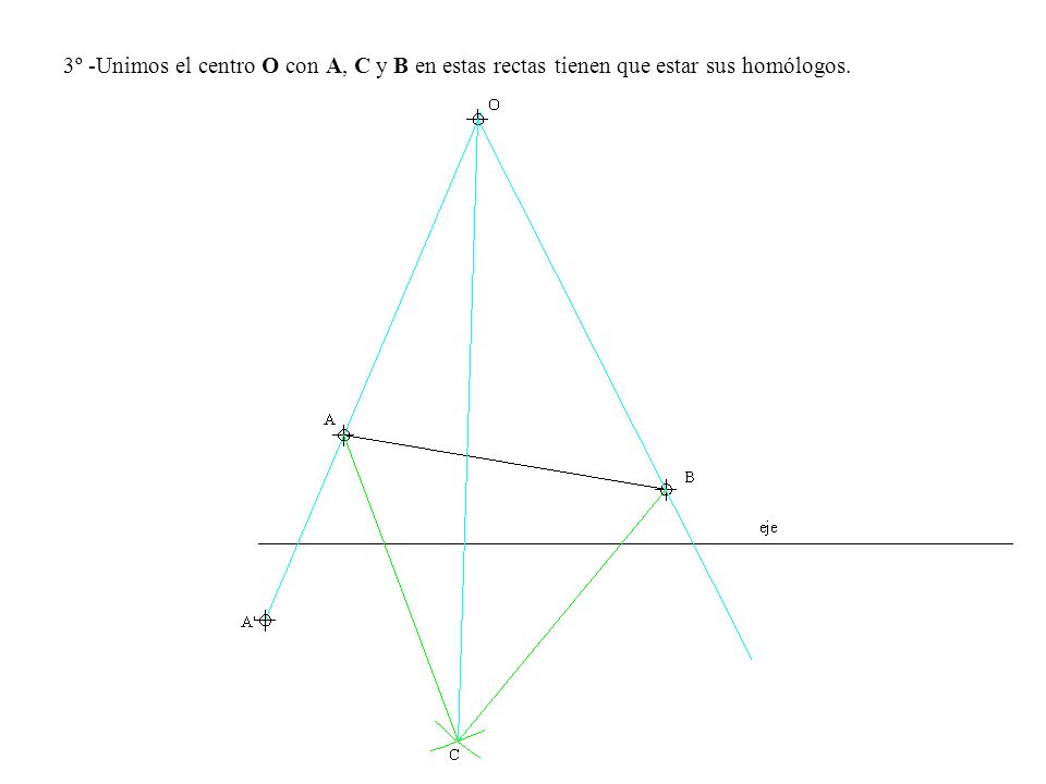 3º -Unimos el centro O con A, C y B en estas rectas tienen que estar sus homólogos.