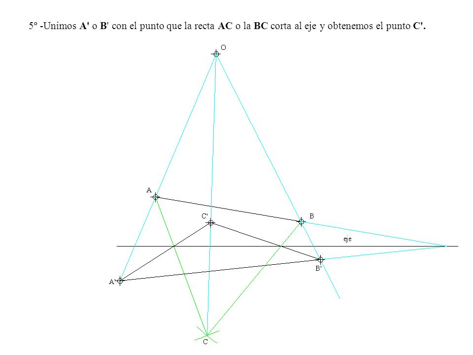 5º -Unimos A o B con el punto que la recta AC o la BC corta al eje y obtenemos el punto C .