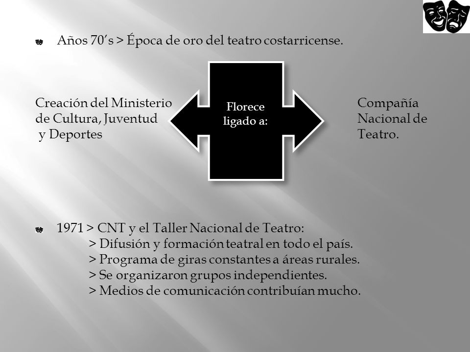 Años 70’s > Época de oro del teatro costarricense.