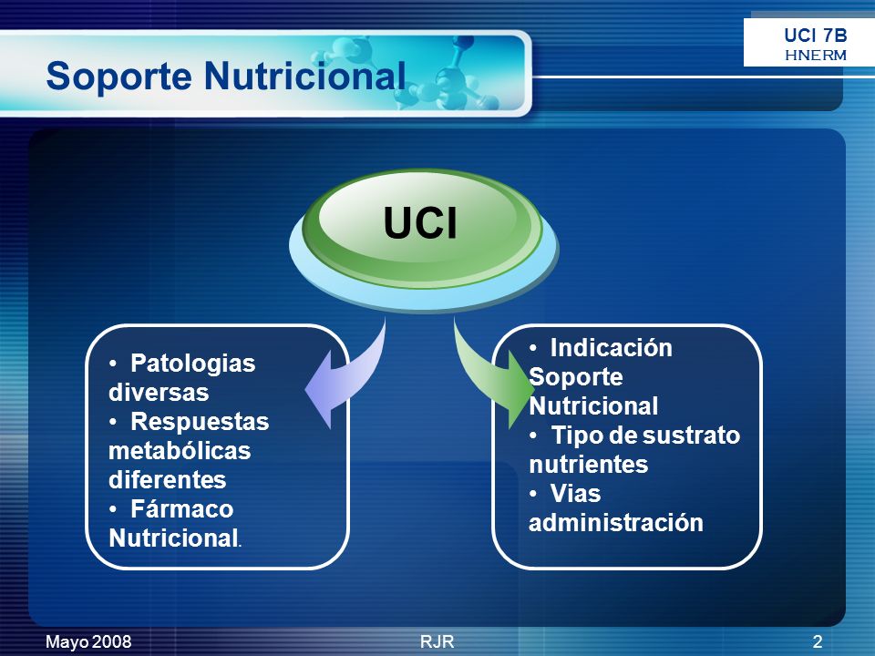 UCI Soporte Nutricional Indicación Soporte Nutricional