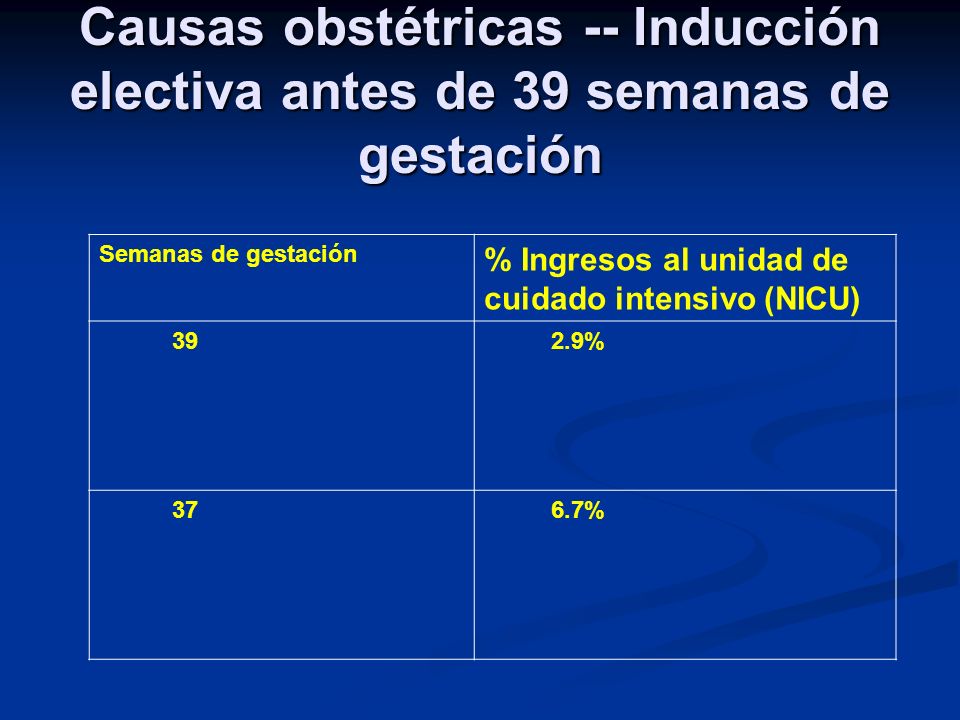 Causas obstétricas -- Inducción electiva antes de 39 semanas de gestación