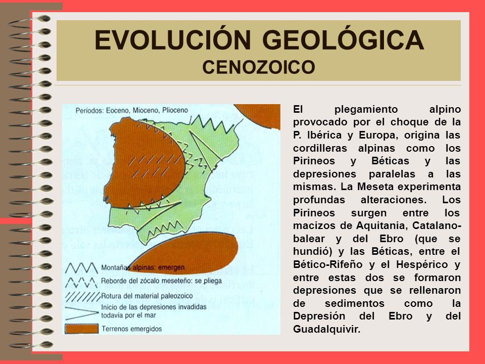 EVOLUCIÓN GEOLÓGICA CENOZOICO
