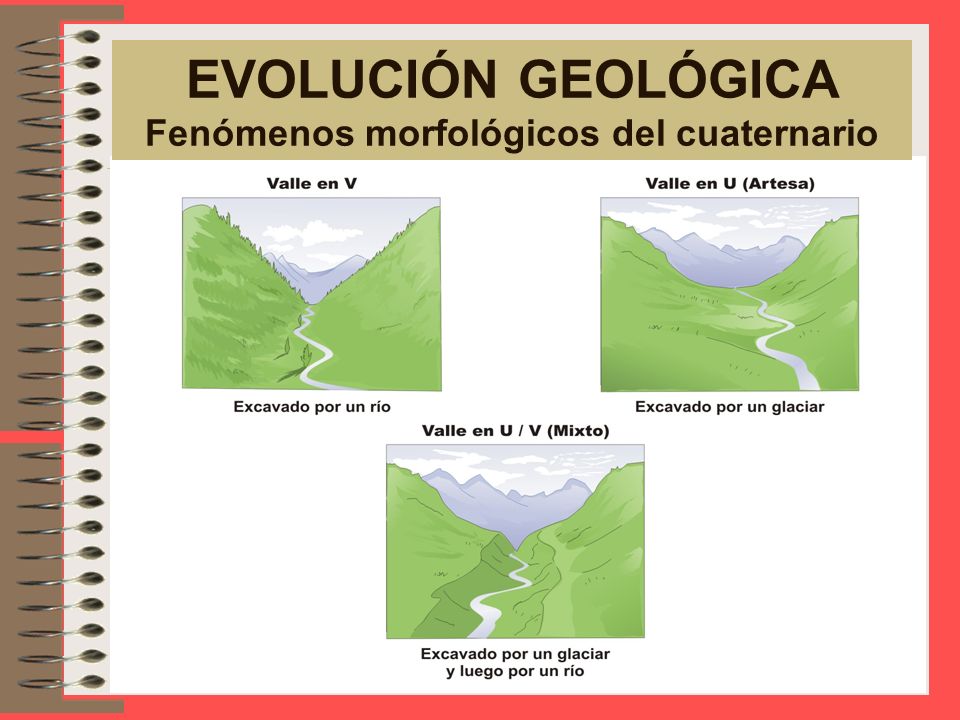 EVOLUCIÓN GEOLÓGICA Fenómenos morfológicos del cuaternario