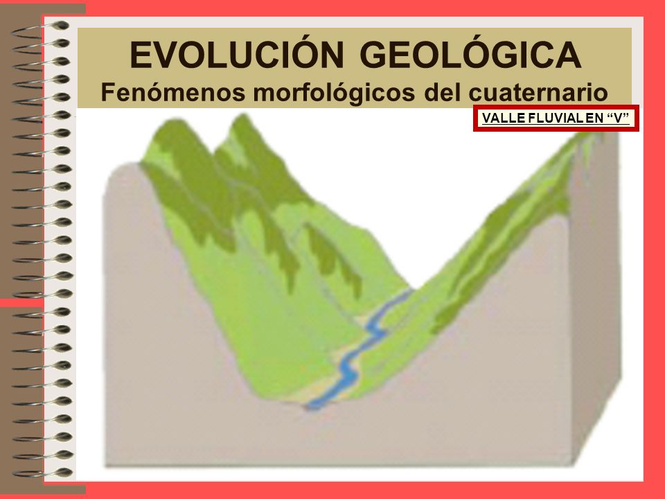 EVOLUCIÓN GEOLÓGICA Fenómenos morfológicos del cuaternario