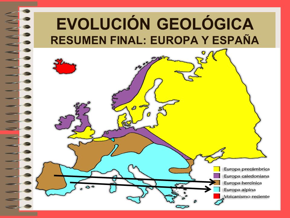 EVOLUCIÓN GEOLÓGICA RESUMEN FINAL: EUROPA Y ESPAÑA
