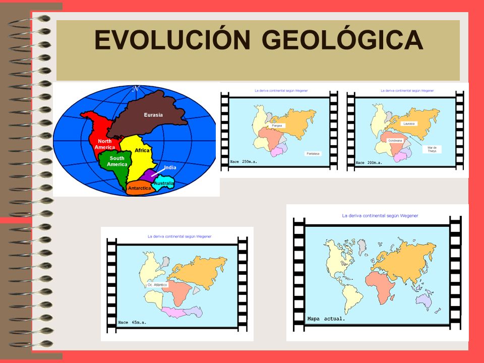 EVOLUCIÓN GEOLÓGICA