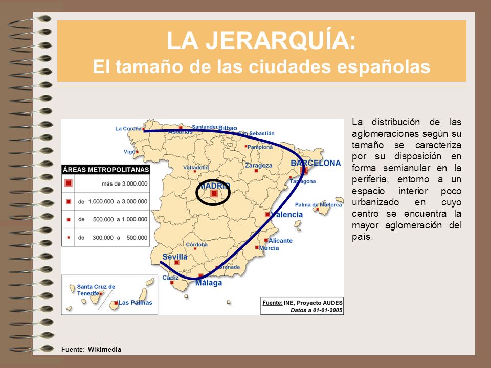 LA JERARQUÍA: El tamaño de las ciudades españolas