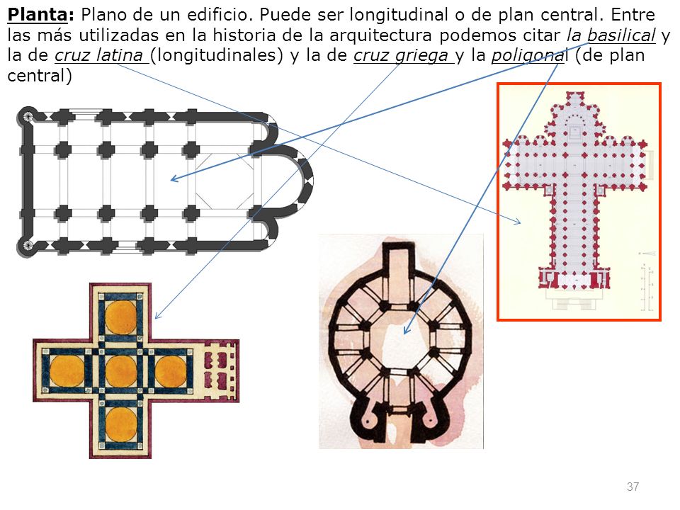Planta: Plano de un edificio. Puede ser longitudinal o de plan central