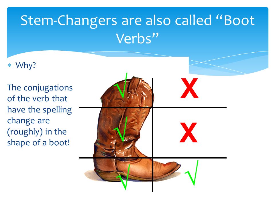 Stem-Changers are also called Boot Verbs