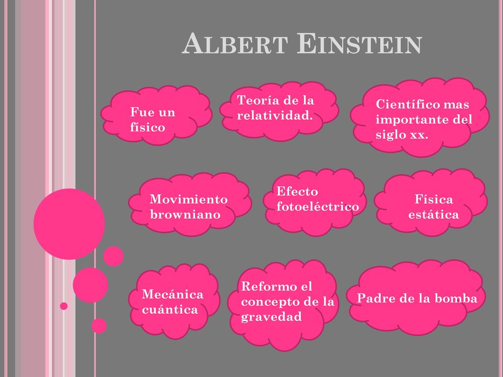 Albert Einstein Teoría de la relatividad.