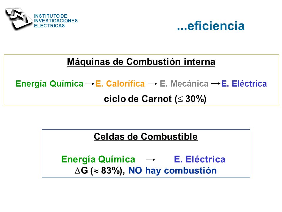 ...eficiencia Máquinas de Combustión interna ciclo de Carnot ( 30%)