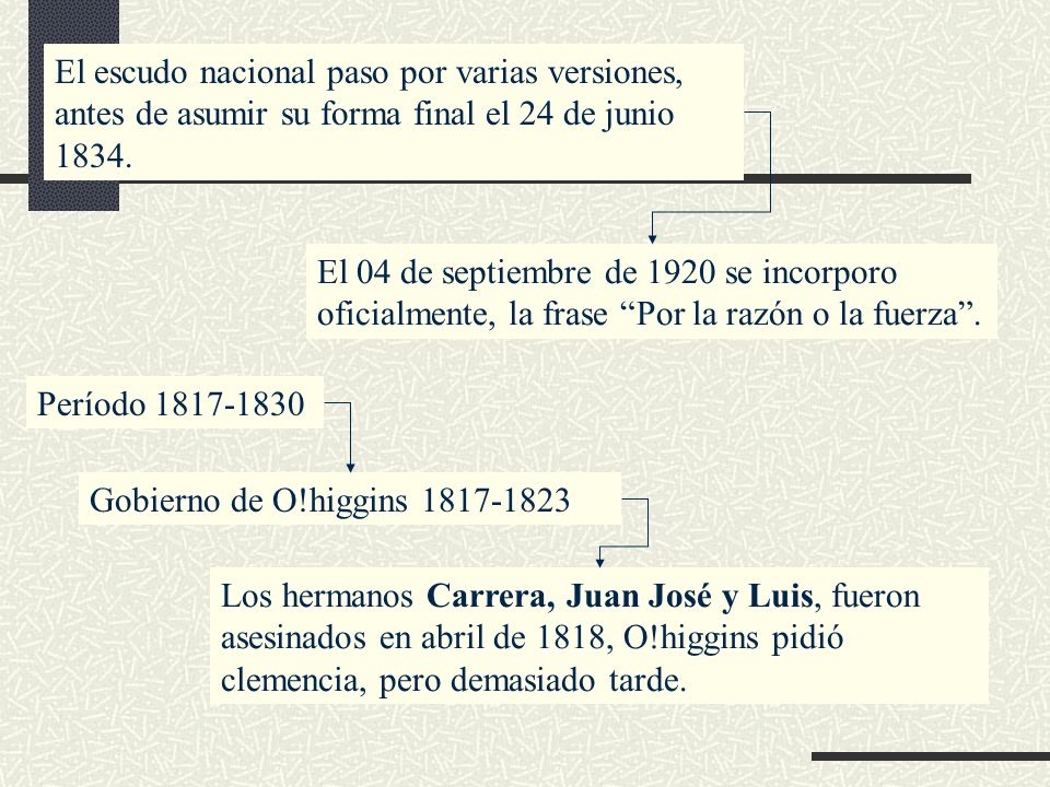 El escudo nacional paso por varias versiones, antes de asumir su forma final el 24 de junio 1834.
