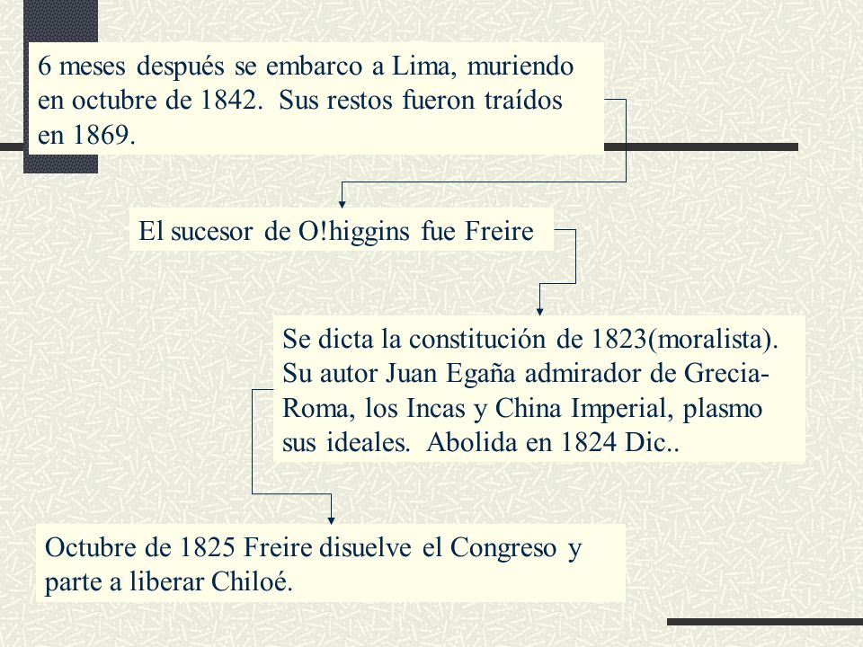 6 meses después se embarco a Lima, muriendo en octubre de 1842