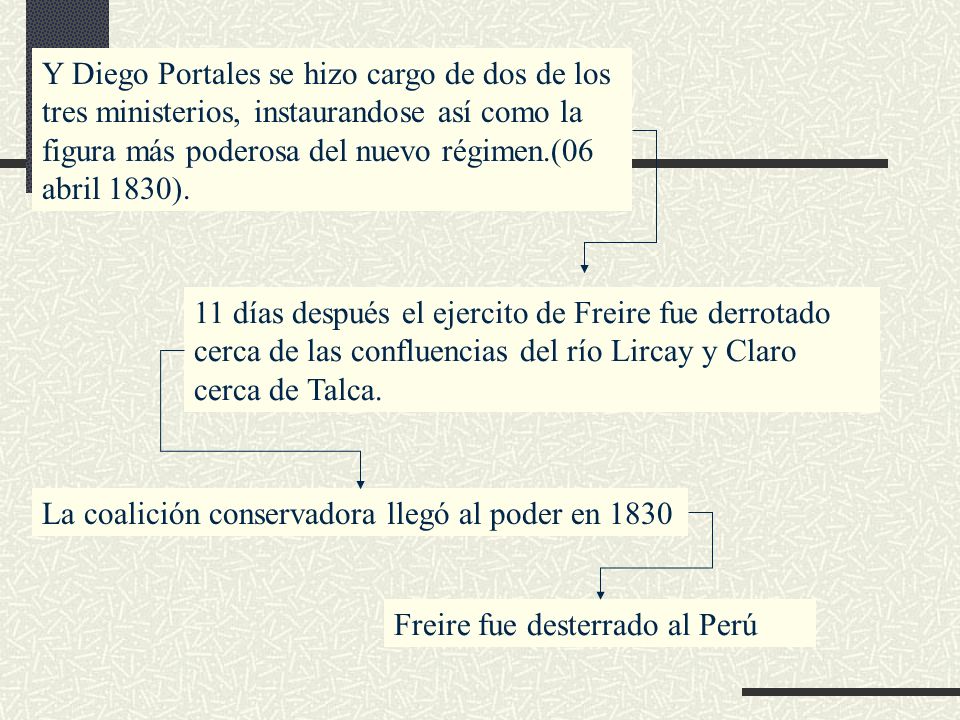 Y Diego Portales se hizo cargo de dos de los tres ministerios, instaurandose así como la figura más poderosa del nuevo régimen.(06 abril 1830).
