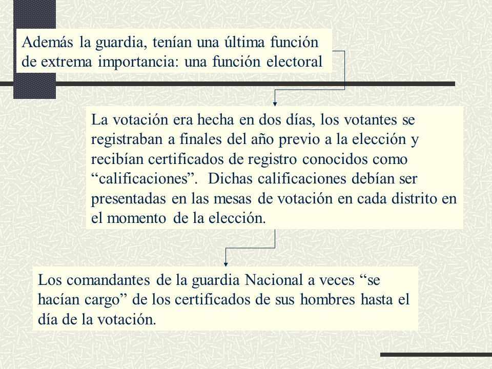 Además la guardia, tenían una última función de extrema importancia: una función electoral