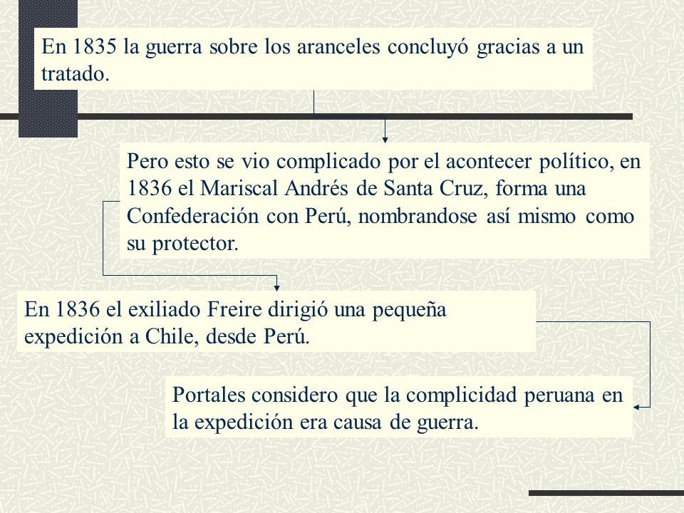 En 1835 la guerra sobre los aranceles concluyó gracias a un tratado.