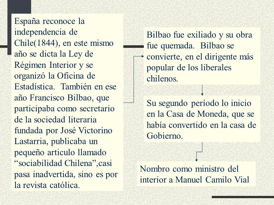 España reconoce la independencia de Chile(1844), en este mismo año se dicta la Ley de Régimen Interior y se organizó la Oficina de Estadística. También en ese año Francisco Bilbao, que participaba como secretario de la sociedad literaria fundada por José Victorino Lastarria, publicaba un pequeño articulo llamado sociabilidad Chilena ,casi pasa inadvertida, sino es por la revista católica.