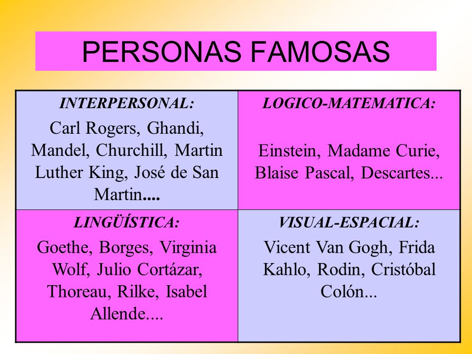 PERSONAS FAMOSAS INTERPERSONAL: Carl Rogers, Ghandi, Mandel, Churchill, Martin Luther King, José de San Martin....
