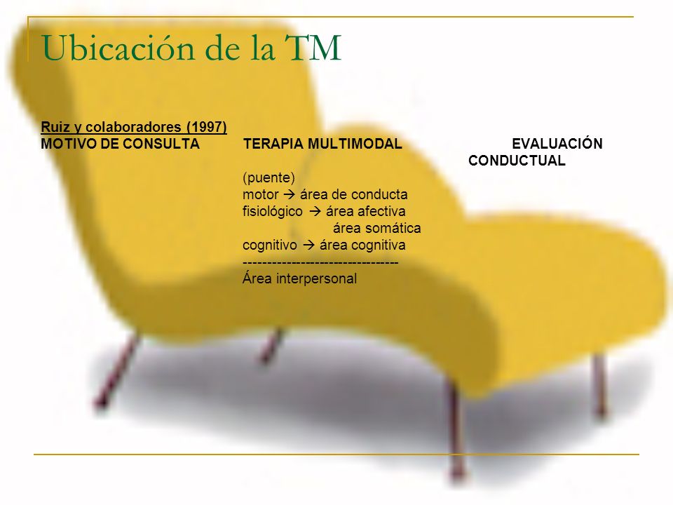 Ubicación de la TM Ruiz y colaboradores (1997)