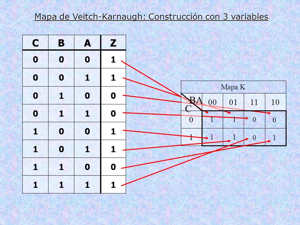 Mapa de Veitch-Karnaugh: Construcción con 3 variables