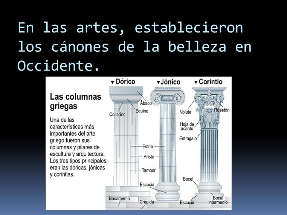 En las artes, establecieron los cánones de la belleza en Occidente.