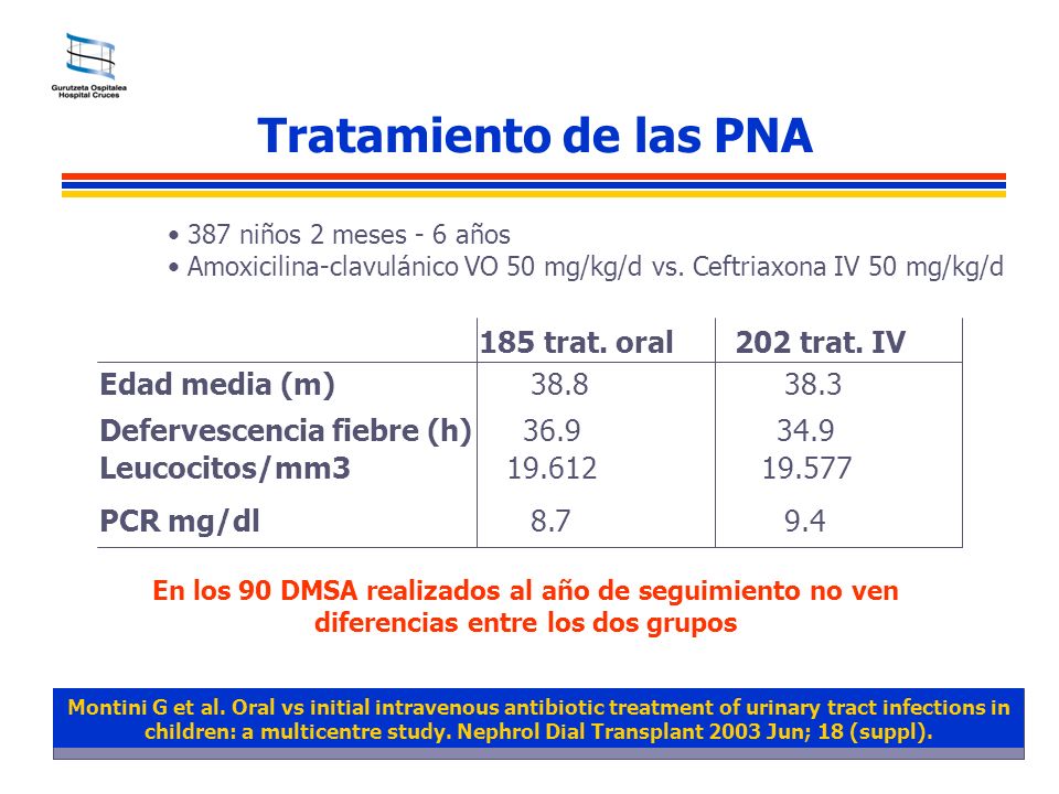 Tratamiento de las PNA 185 trat. oral Edad media (m)