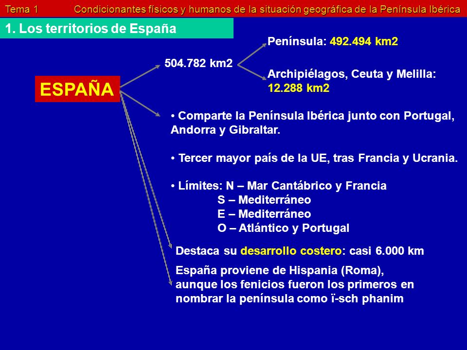 ESPAÑA 1. Los territorios de España Península: km km2