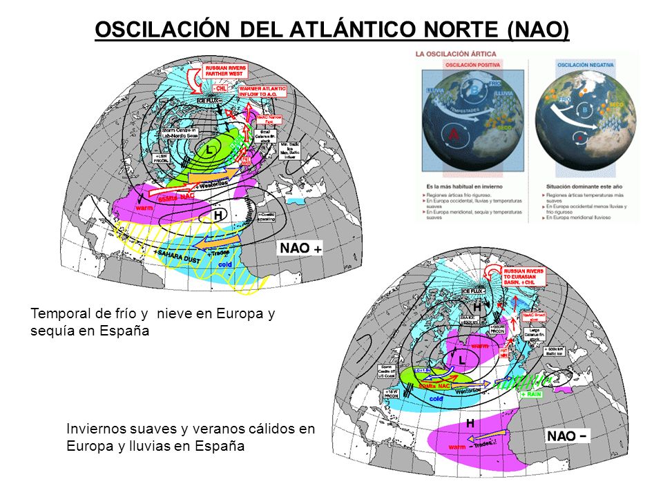 OSCILACIÓN DEL ATLÁNTICO NORTE (NAO)