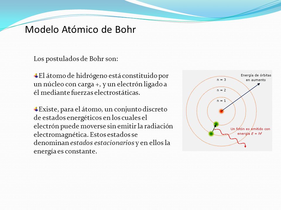 Modelo Atómico de Bohr Los postulados de Bohr son: